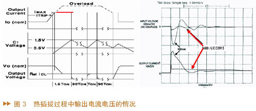 热插拔过程中输出电流电压的情况