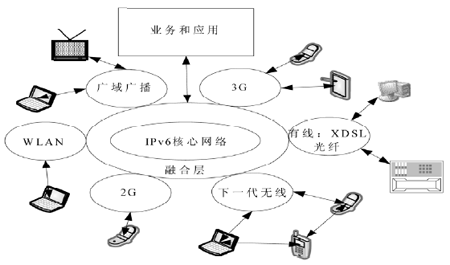 移动通信网络图片