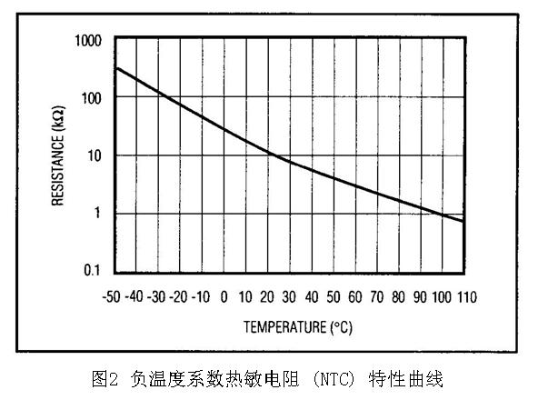 負溫度係數熱敏電阻 (ntc) 特性曲線