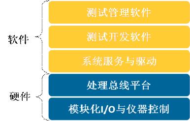 软件测试技术文章_阿宽软件系列之打字测试软件_信号处理及测试技术b