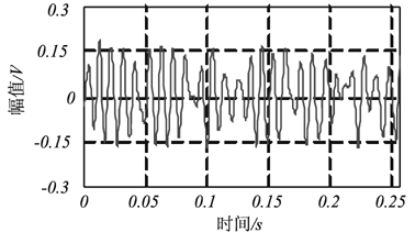 图7零相位滤波后的波形4结束语本文介绍了一种利用四次差分滤波算法