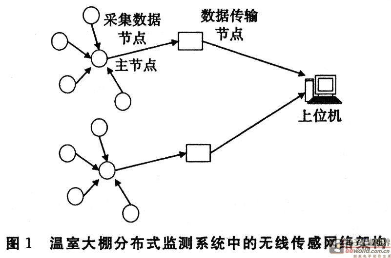 zigbee网络拓扑结构图片
