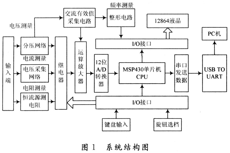 系统结构图