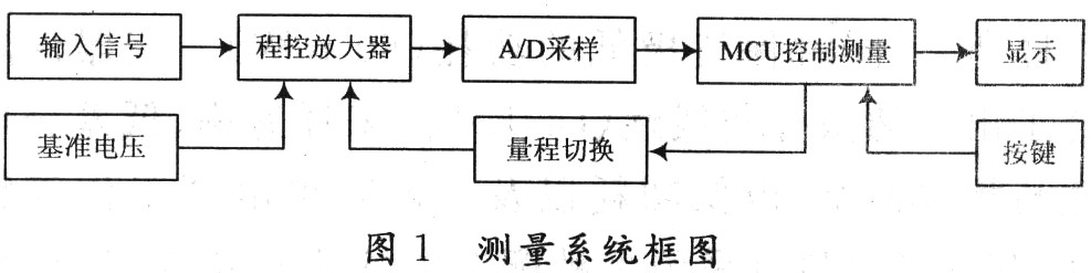 环境测量系统结构图图片