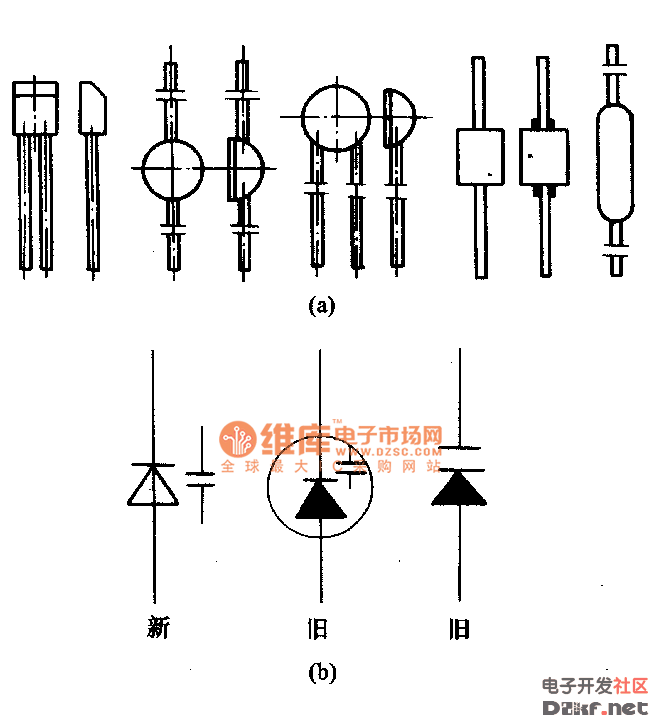 圖:變容二極管外形(a)外形;(b)圖形符號