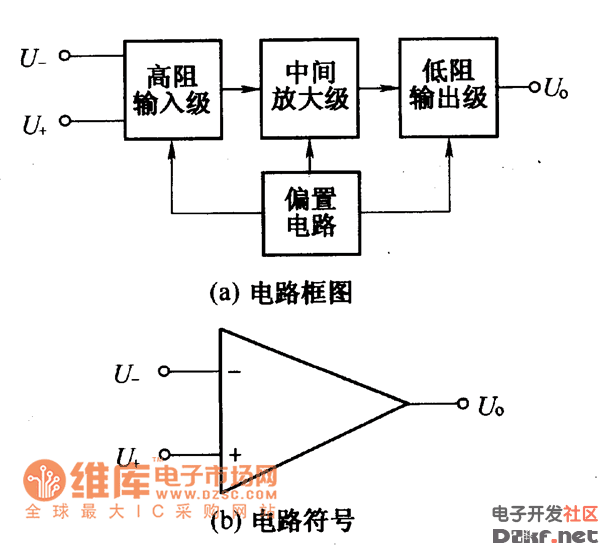 集成运算放大器的分类介绍