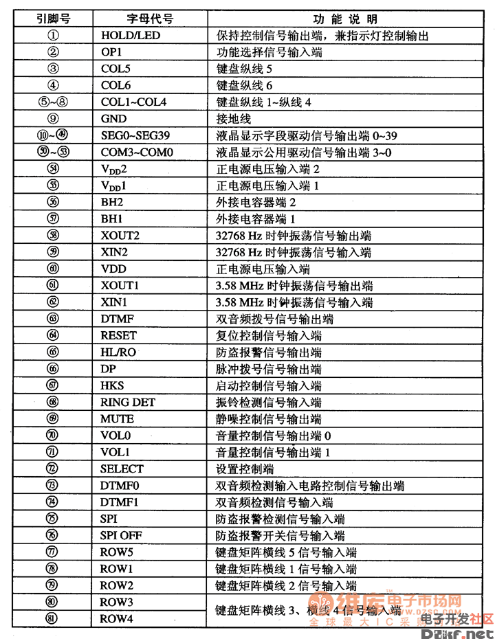 集成电路的引脚功能