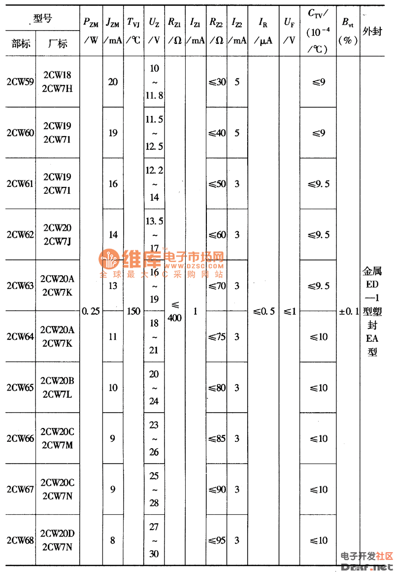 系列硅稳压二极管主要参数(续表)