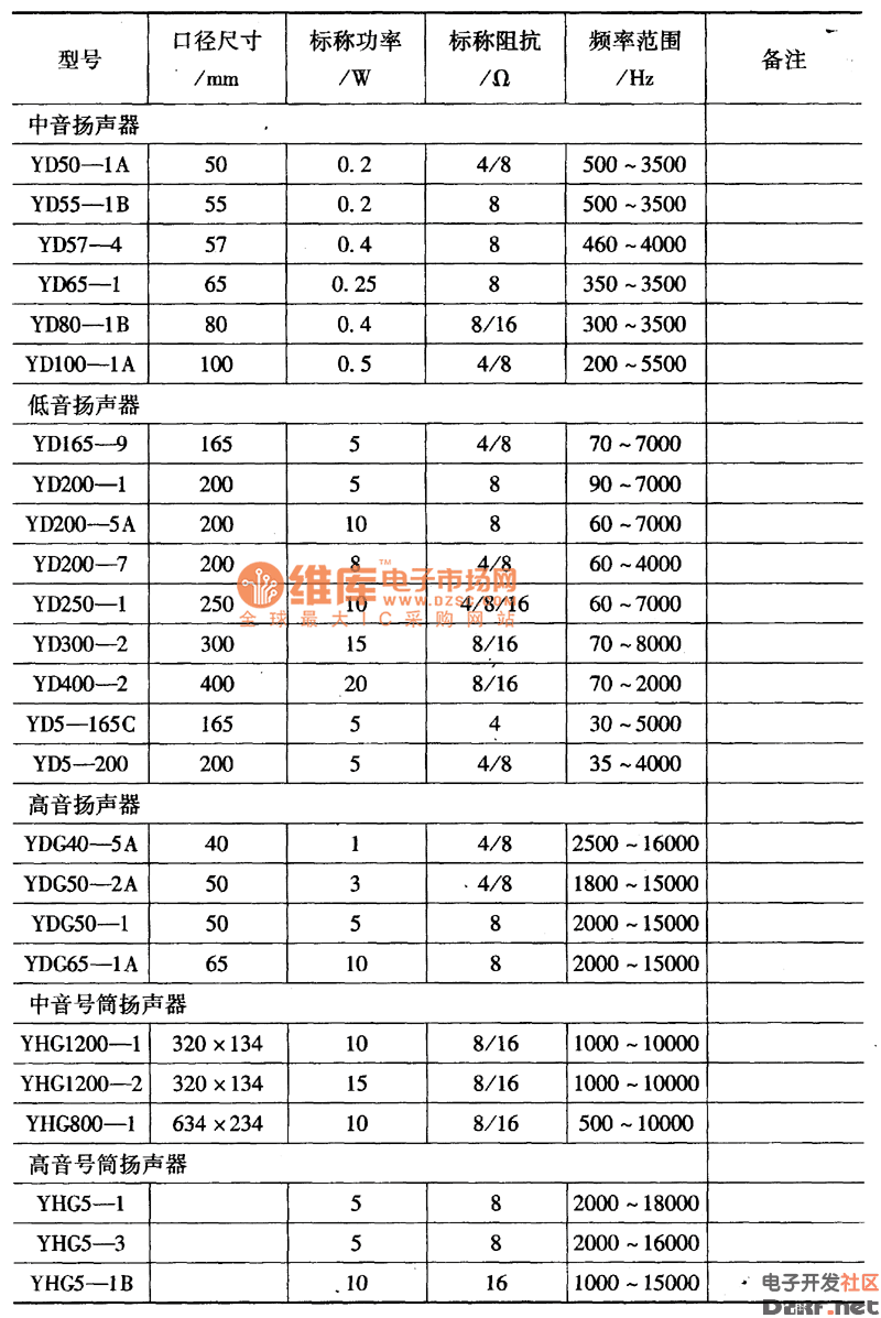 音响喇叭尺寸对照表图片