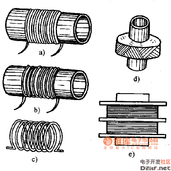 电磁铁线圈绕法示意图图片