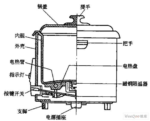 电饭锅拆解图图片