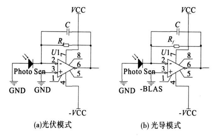 光电二极管的工作模式