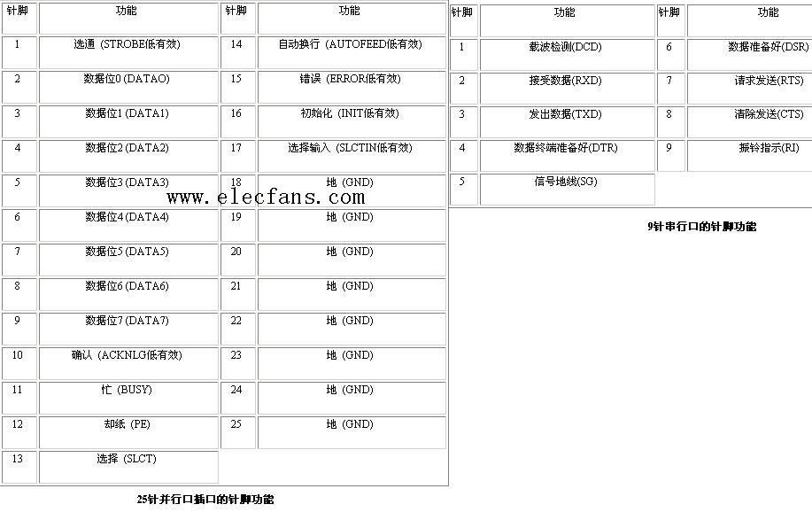 25针并口接线图图片