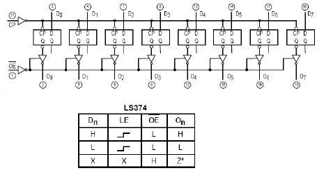 74ls374引腳圖及功能真值表