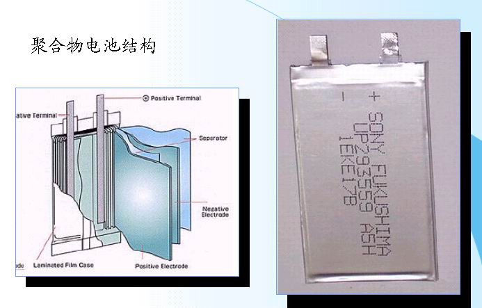 锂离子电池的原理结构精讲