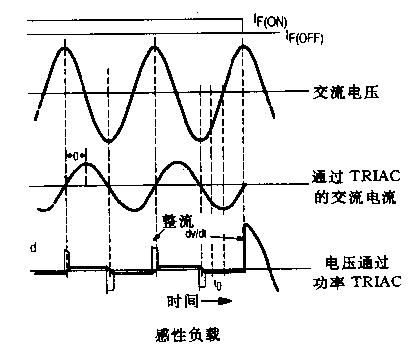二极管输出电压波形图图片