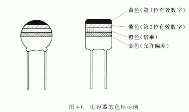 色环电容识别图片