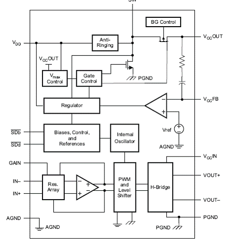 tpa2013d1和tpa2032d1组成立体声放大器电路use the boost converter