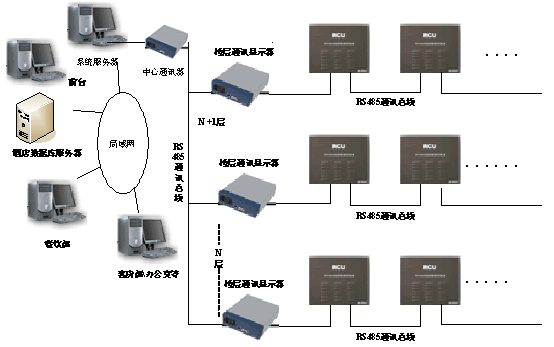 基於tcp/ip網絡型客房信息與控制系統方案