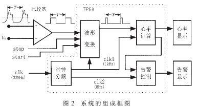 系統組成框圖