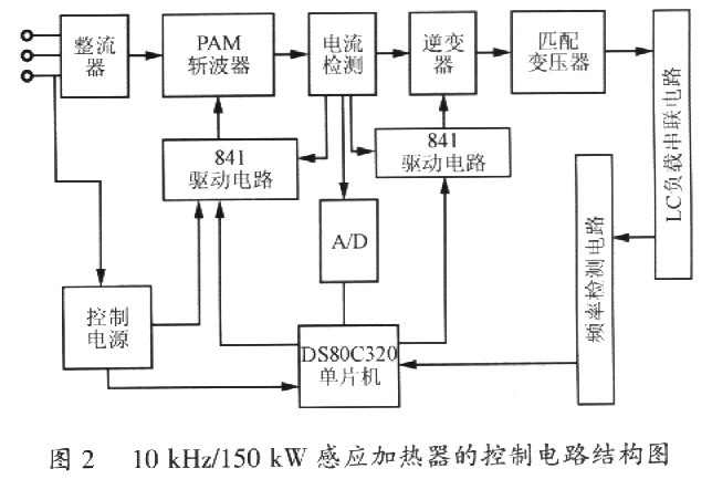 感应加热电路原理图图片