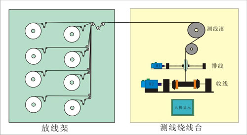 绕线圈机器原理图片