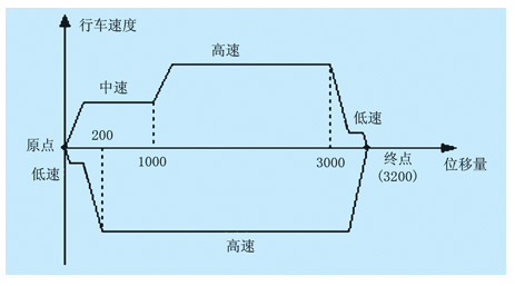  帶傳動(dòng)是低速還是高速_帶傳動(dòng)一般置于高速級(jí)的原因