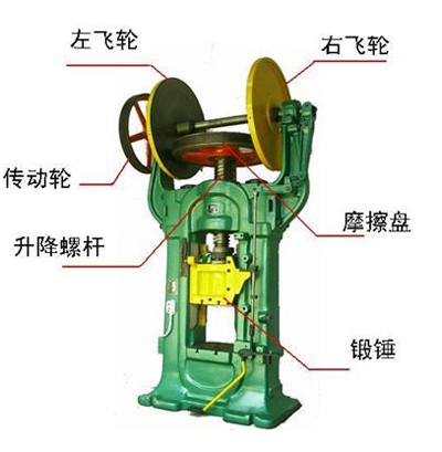 汇川同步机变频器在锻压机床的改进方案