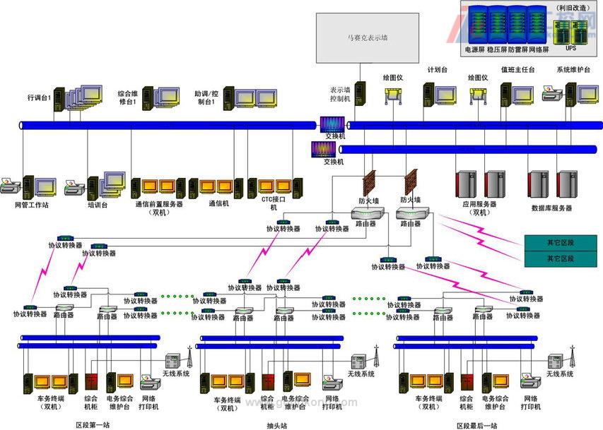 广州地铁车站媒体播放系统———广州地铁车站媒体播放系统