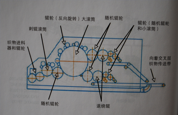 梳理机高清晰隔距图图片