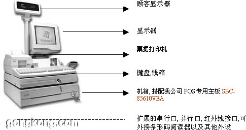 收银机钱箱卡拆解图图片