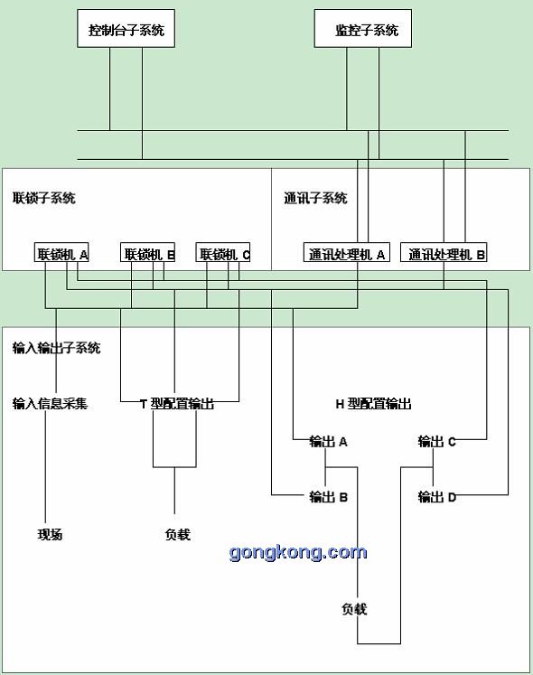 ge智能平台gmr系统在铁路车站信号控制中应用ds620型车站计算机联锁