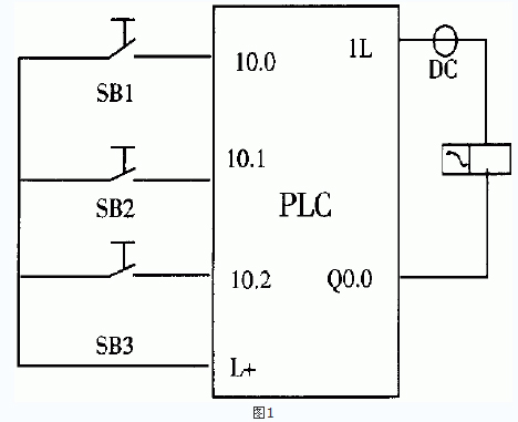 plc優化i/o點的常規方法探討