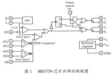 集成PWM控制器MB3759在开关电源中应用