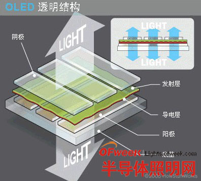 透明OLED结构