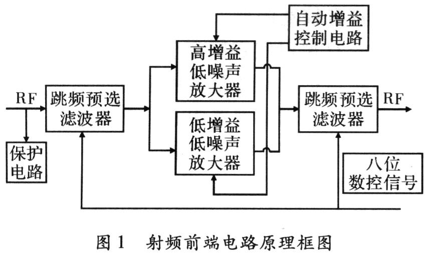 射频前端电路原理框图