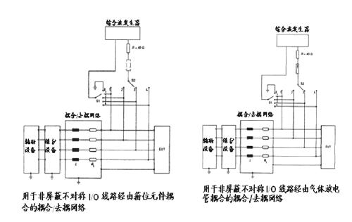  浪涌測試的要求和方法_浪涌測試是什么意思