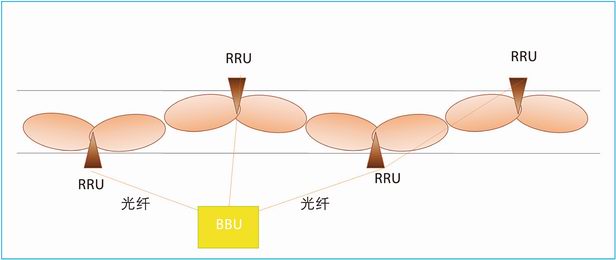 rru级联图示图片