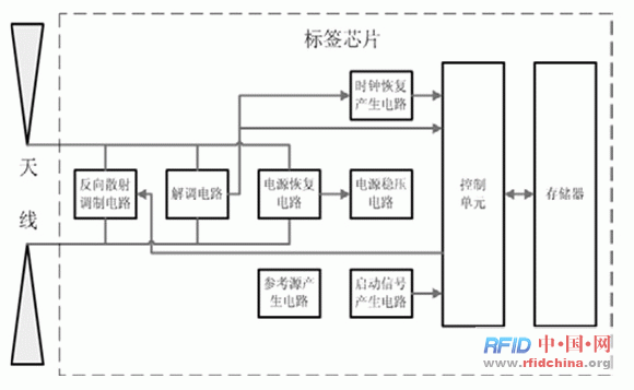 rfid标签结构示意图图片