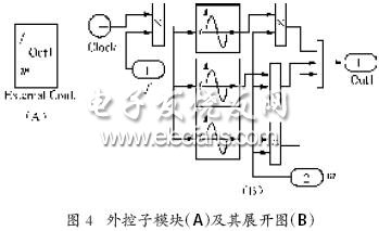 脉冲逆变器的外控子模块