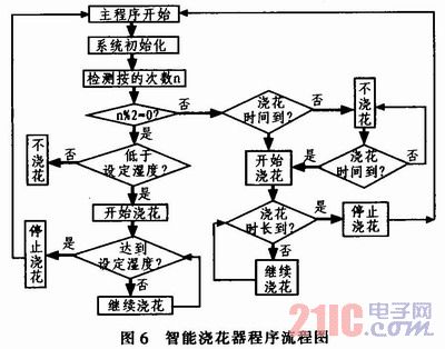 自动浇花系统原理图图片