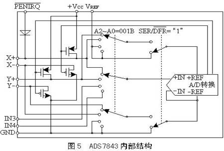 触摸屏的工作原理与应用