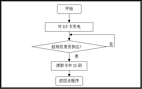 dnf辅助制卡器软件_dnf台服过登陆器辅助_dnf卡罐子辅助