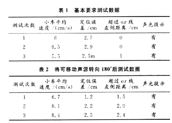 77算法查男女图片