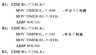 脚上简谱_脚上鸡眼图片