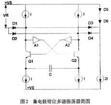 集电极钳位振荡器思路