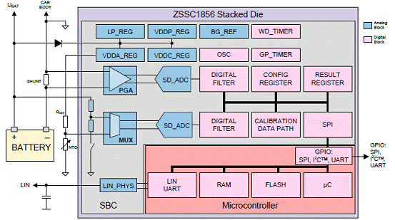 zmdizssc1856智能電池檢測和管理解決方案