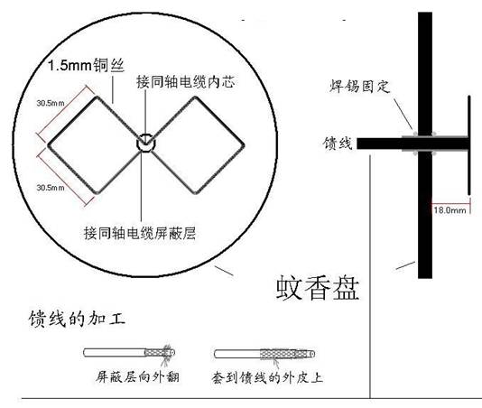 三种方法自制无线路由器天线