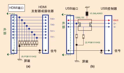 图4(a pulseguard的hdmi端口保护电路图(b usb2.