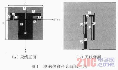 小型雙頻印刷偶極子天線的結構如圖1所示.